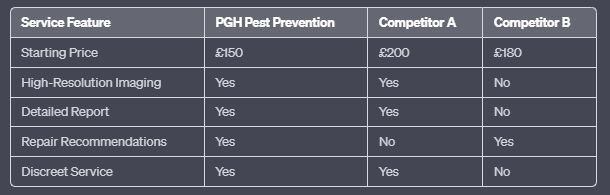 airbrick meshing pest control comparison